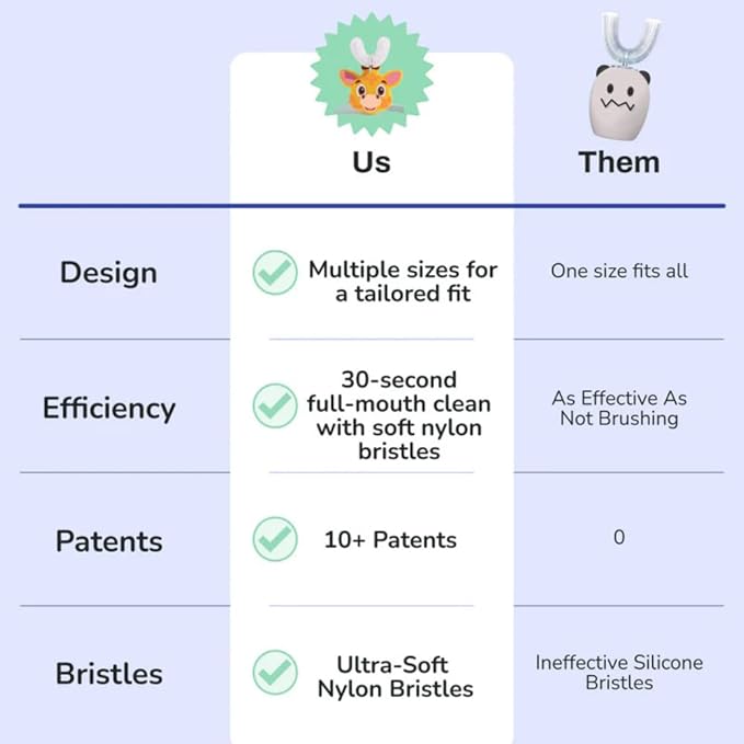 autobrush U Shaped Kids Manual Toothbrush- 360° Design for Upto 5.1X Better Cleaning with Unique Nylon Bristles, Comfort Grip Handle, Waterproof Design, Ages 3-5, Butterfly (Double-Sided)