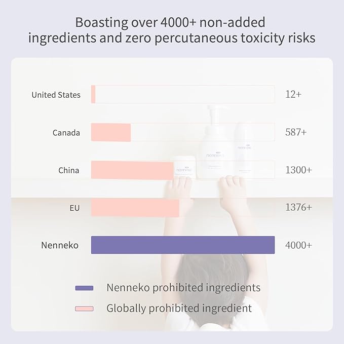 Nenneko Baby Hips Moisturizing Cream, Moisture Recovery Cream