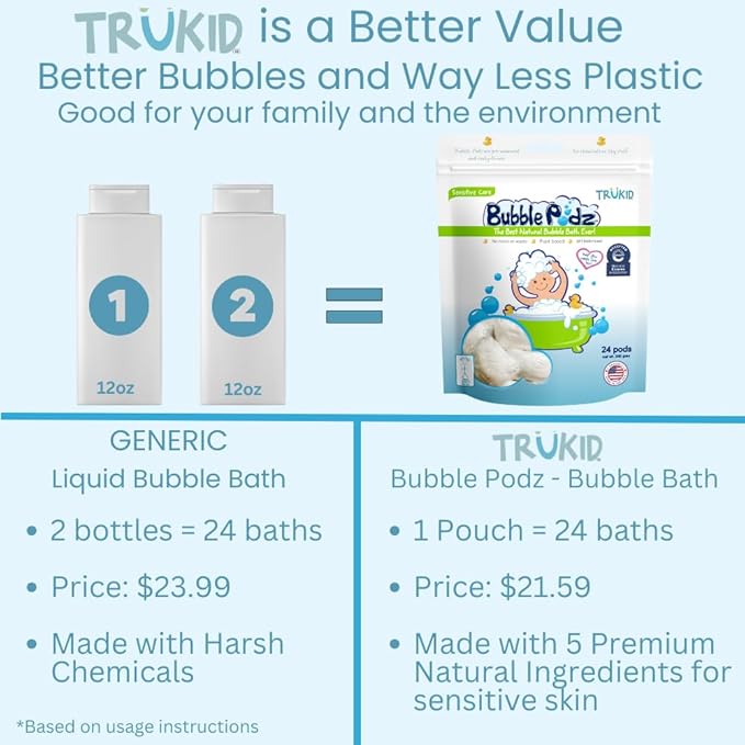 TruKid Bubble Podz Bubble Bath for Baby & Kids, NEA-Accepted for Eczema 7 for (10 Podz)