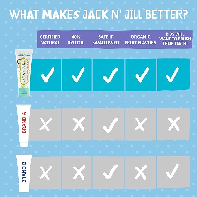 Jack N' Jill Natural Toddler Toothpaste for Baby, Kids and Infants 6 Months & Up, Fluoride Free Training Toothpaste for Toddlers 1-3, 40% Xylitol, BPA Free - Milkshake, 1.76 oz (Pack of 1)