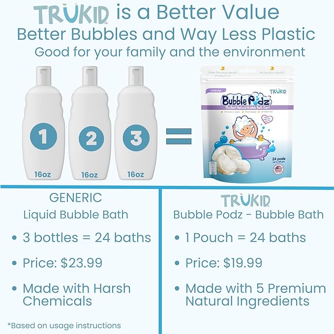 TruKid Bubble Podz Bubble Bath for Baby & Kids, Gentle Refreshing Bath Bomb for Sensitive Skin 7 for (24 Podz)