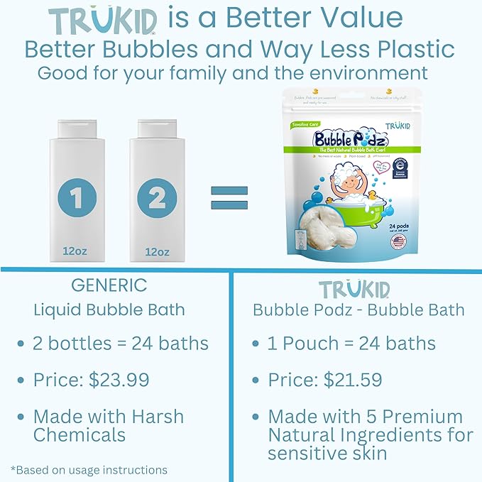 TruKid Bubble Podz Bubble Bath for Baby & Kids, NEA-Accepted for Eczema 7 for (24 Podz)