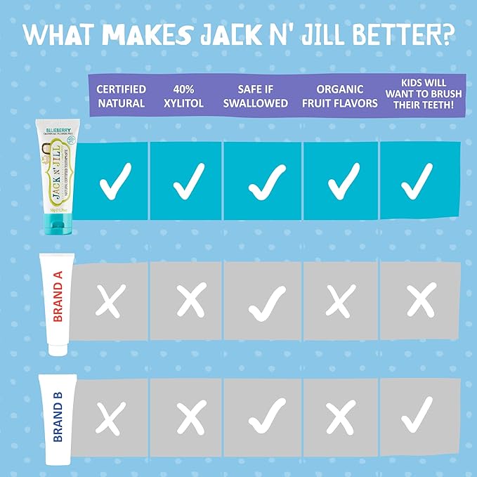 Jack N' Jill Natural Toddler Toothpaste for Baby, Kids and Infants 6 Months & Up, Fluoride Free Training Toothpaste for Toddlers 1-3 (1.76 Fl Oz (Pack of 3), Blueberry)