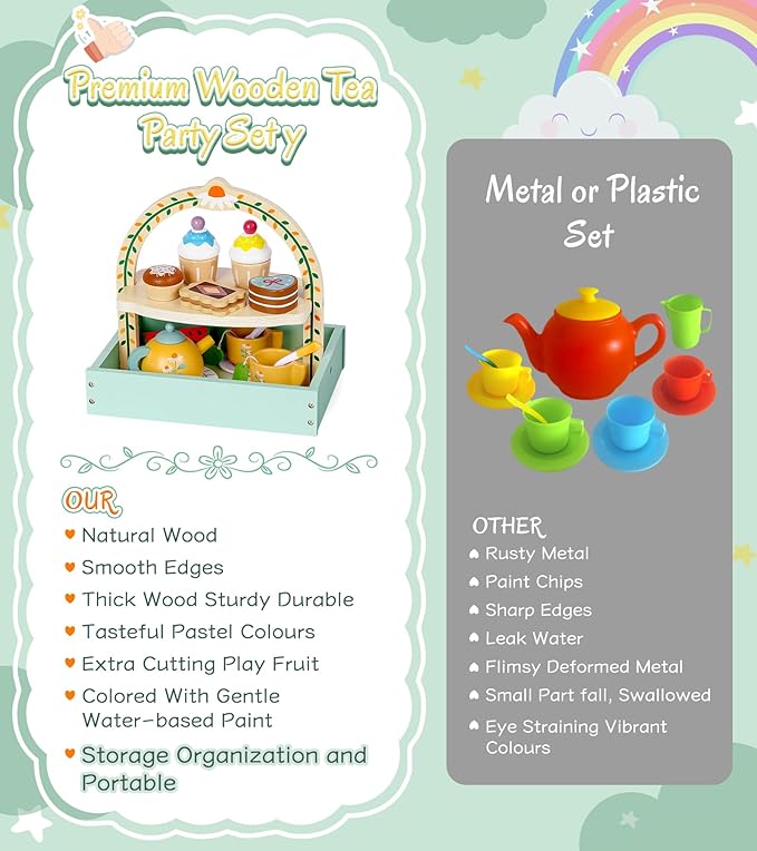 Wooden Tea Set for Toddlers Girls, Tea Party Set with Storage Cupcake Stand Extra Cutting Fruit Kids Tea Set for 3 4 5 6 Years Little Girls, Jeowoqao Portable Princess Tea Party Toys Gifts