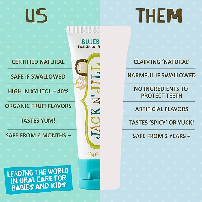 Jack N' Jill Natural Toddler Toothpaste for Baby, Kids and Infants 6 Months & Up, Fluoride Free Training Toothpaste for Toddlers 1-3 (1.76 Fl Oz (Pack of 3), Blueberry)
