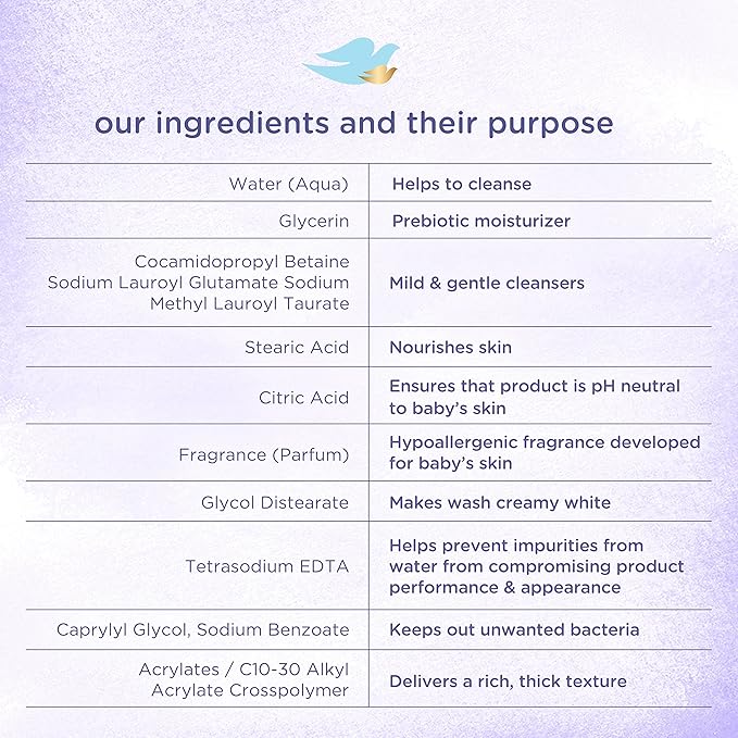 Baby Dove Sensitive Skin Care Baby Wash Calming Moisture For 13 oz