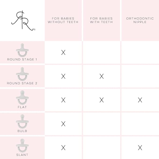 Ryan & Rose Cutie PAT Pacifier Teether (Stage 1, Seaglass)