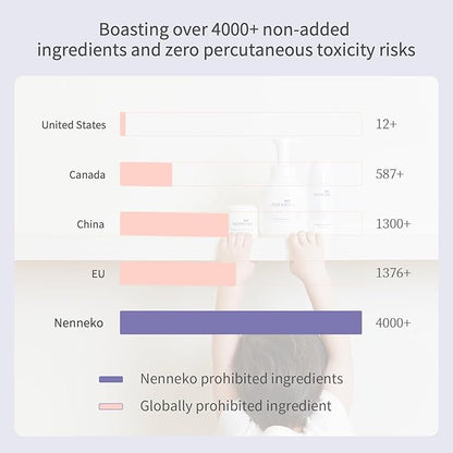 Nenneko Baby Hips Moisturizing Cream, Moisture Recovery Cream