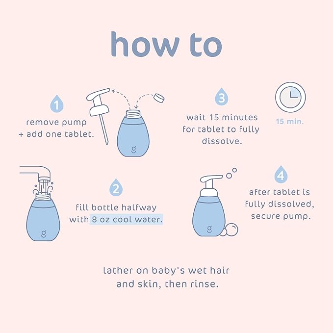 Goodnest© Newborn & Baby Bathtime Bundle, 3-in-1 Baby Shampoo + +12oz Pump