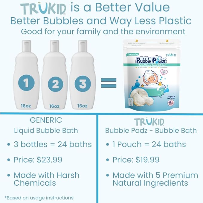 TruKid Bubble Podz Bubble Bath for Baby & Kids, Gentle Refreshing Bath Bomb for Sensitive Skin 7 for (24 Podz)