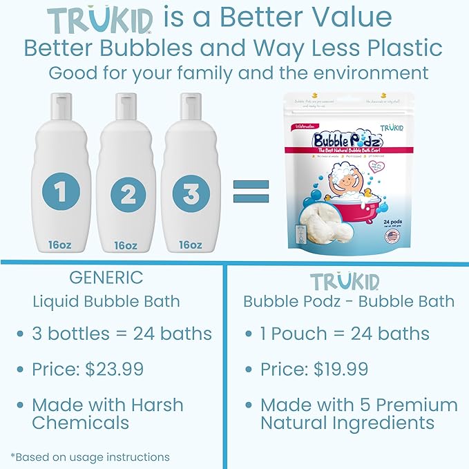 TruKid Bubble Podz Bubble Bath for Baby & Kids, Gentle Refreshing Bath Bomb for Sensitive Skin 7 for (24 Podz)