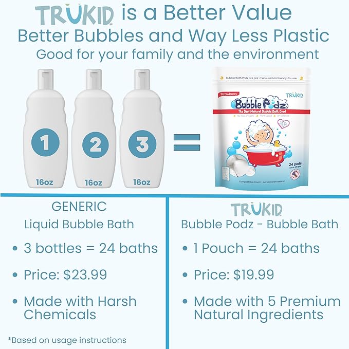 TruKid Bubble Podz Bubble Bath for Baby & Kids, Gentle Refreshing Bath Bomb for Sensitive Skin 7 for (24 Podz)