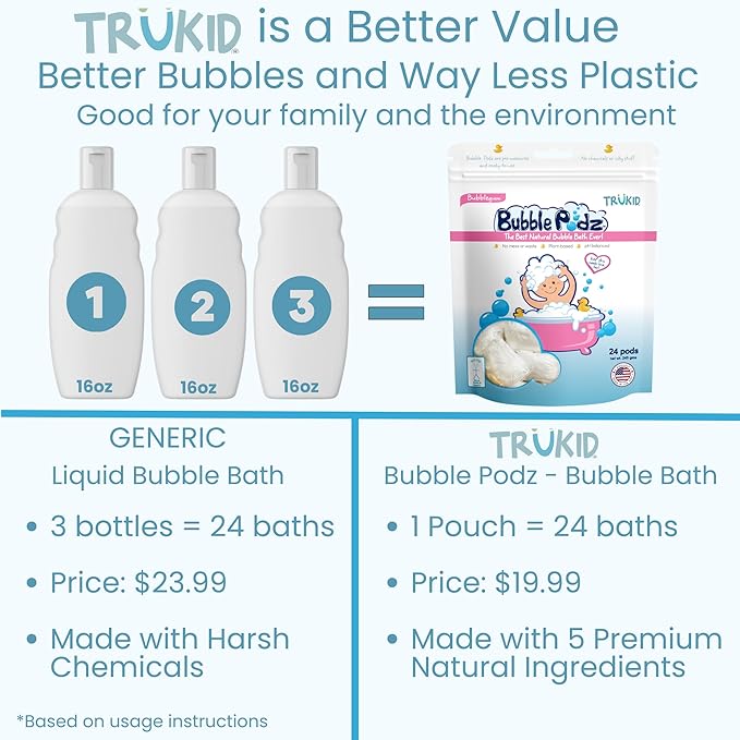 TruKid Bubble Podz Bubble Bath for Baby & Kids, Gentle Refreshing Bath Bomb for Sensitive Skin 7 for (24 Podz)