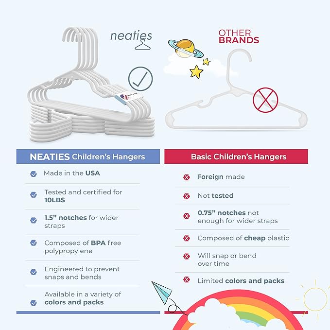 60pk Made in USA Baby Hangers | Kids Hangers for Children's Clothes, Toddler Outfits and Clothing | 20 50 100 Pack Available | Kid Plastic Hanger for Closet and Nursery | Child Kid Hangars (Mint)