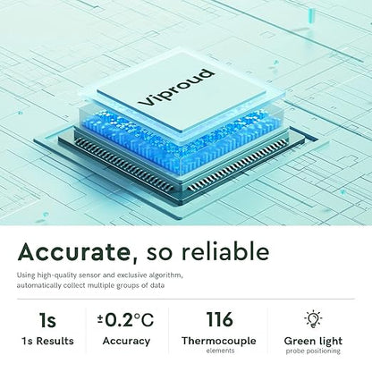 Touchless Thermometer for Adults and Kids, Fast Accurate Thermometer with Fever Alarm 1S Reading