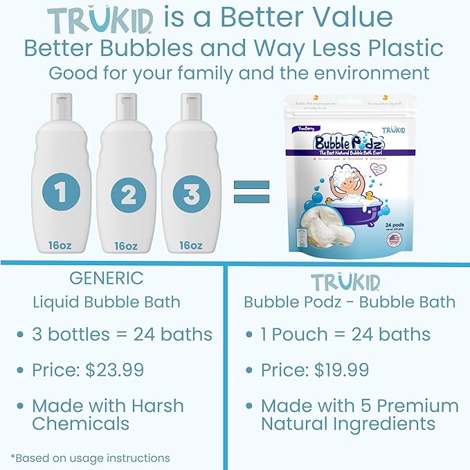TruKid Bubble Podz Bubble Bath for Baby & Kids, Gentle Refreshing Bath Bomb for Sensitive Skin 7 for (24 Podz)