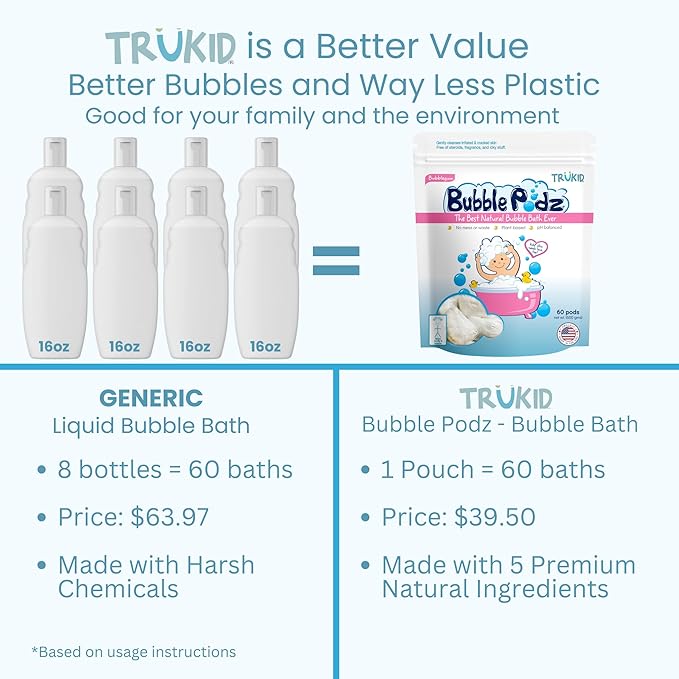 TruKid Bubble Podz Bubble Bath for Baby & Kids, Gentle Refreshing Bath Bomb for Sensitive Skin 7 for 60 Count 1))