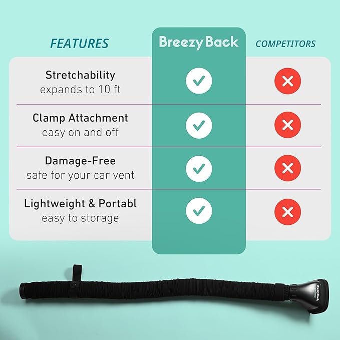 Swanoo Car AC Vent Extender | Air Vent Hose for Backseat | Directs Cool or Hot Air to Kids & Pets | Universal Fit | Extends Up to 10 FT | AC Tube for Baby Car | Back Seat Air Conditioning | BreezyBack