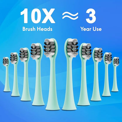 Portable Electric Soft Toothbrush with Travel Case, 90-Day Largest Battery Life, 10 Brush Heads, 5 Modes Deep Clean, Ergonomically-Designed for Enhanced Comfort - Ideal Gift for Adults & Kids