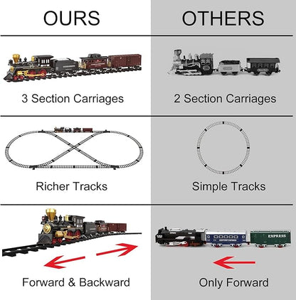 Train Set for Kids - Electric Remote Control Train Track Around Christmas Tree, Steam Locomotive Engine Train Railway Kits w/Smoke, Light & Sounds, Christmas Toys Gifts for 3 4 5 6 7 8 Year Old Kids