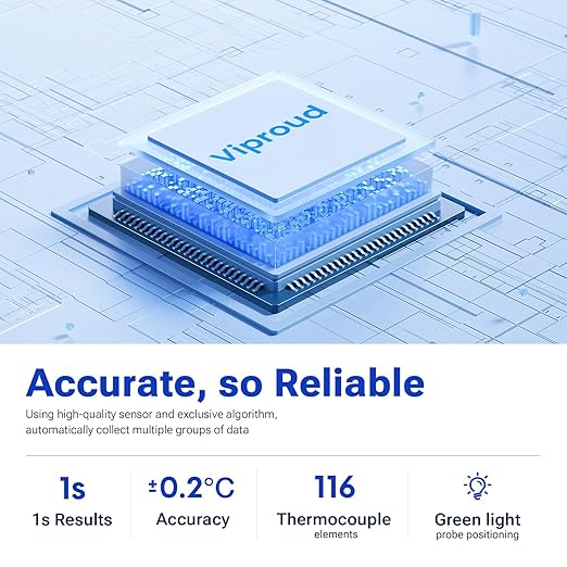 Digital Thermometer for Adults and Kids, Fast Accurate Thermometer with Fever Alarm 1S Reading