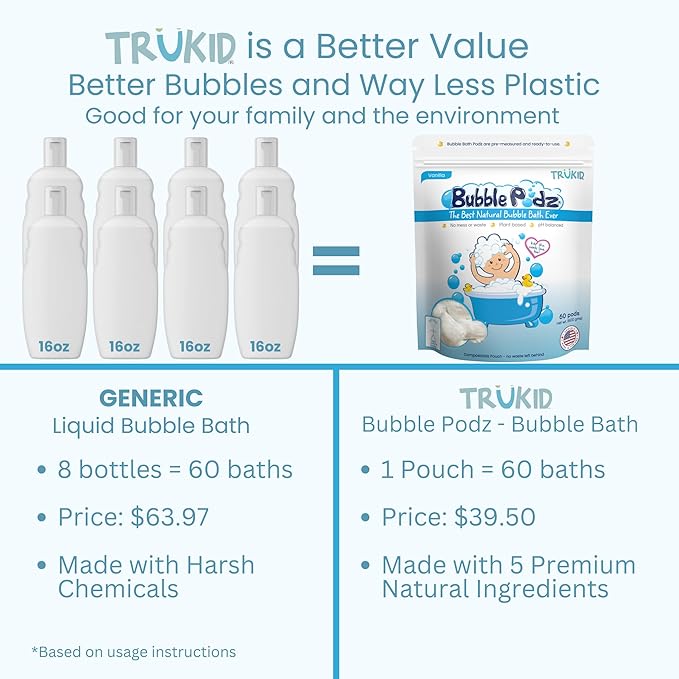 TruKid Bubble Podz Bubble Bath for Baby & Kids, Gentle Refreshing Bath Bomb for Sensitive Skin 7 for (60 Podz)