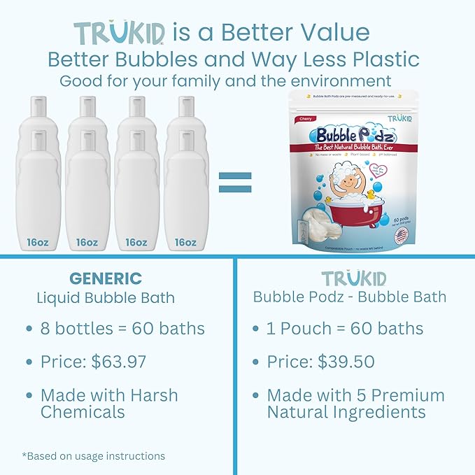TruKid Bubble Podz Bubble Bath for Baby & Kids, Gentle Refreshing Bath Bomb for Sensitive Skin 7 for (60 Podz)