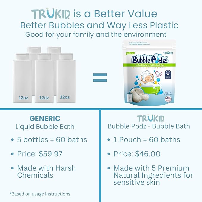 TruKid Bubble Podz Bubble Bath for Baby & Kids, NEA-Accepted for Eczema 7 for (60 Podz)
