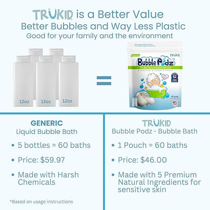 TruKid Bubble Podz Bubble Bath for Baby & Kids, NEA-Accepted for Eczema 7 for (60 Podz)
