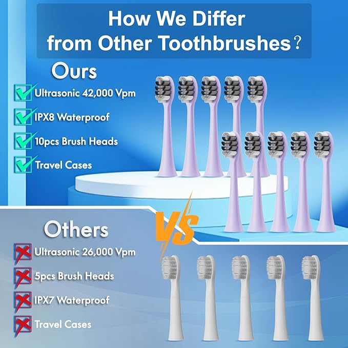 Sonic Electric Toothbrush for Adults & Kids, Rechargeable Electric Toothbrush with 10 Brush Heads & Travel Case, Teeth Whitening, Power Electric Toothbrush with Holder, Charge for 120 Days - Purple