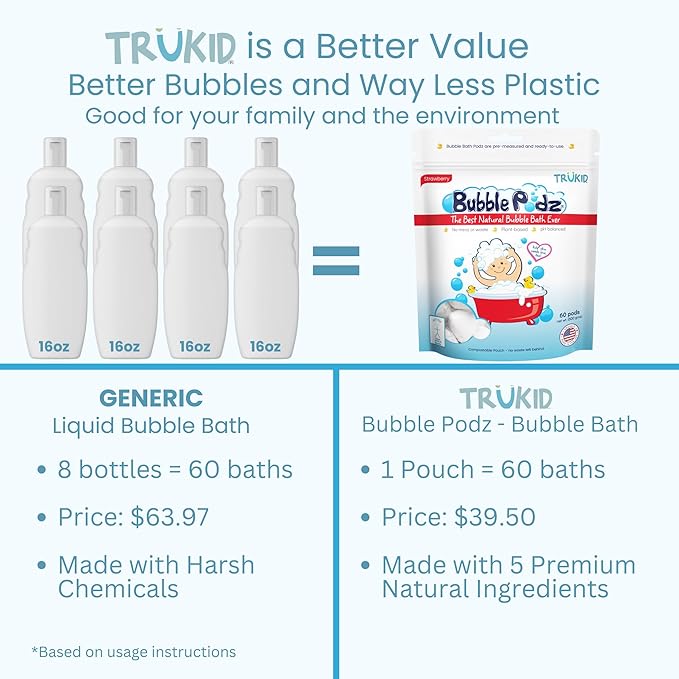 TruKid Bubble Podz Bubble Bath for Baby & Kids, Gentle Refreshing Bath Bomb for Sensitive Skin 7 for (60 Podz)