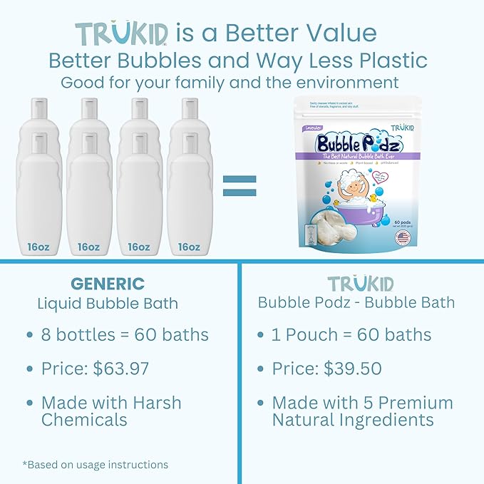 TruKid Bubble Podz Bubble Bath for Baby & Kids, Gentle Refreshing Bath Bomb for Sensitive Skin 7 for (60 Podz)