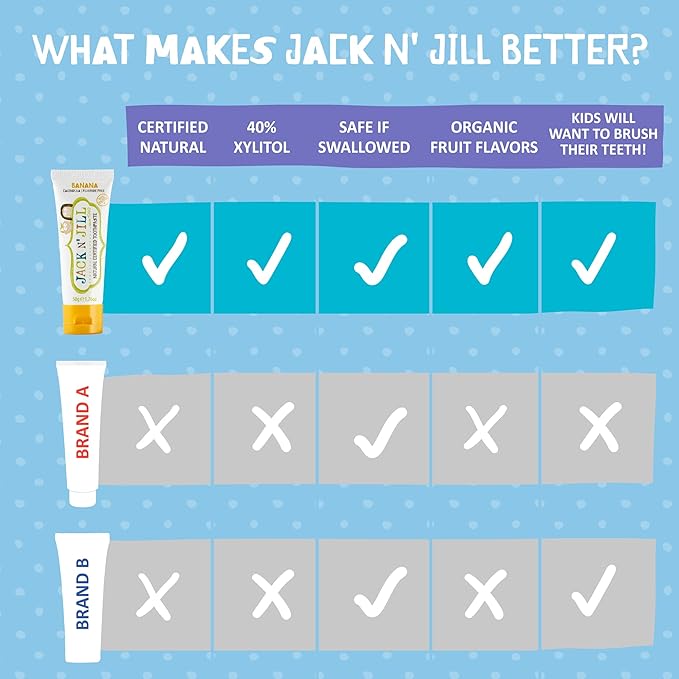 Jack N' Jill Natural Toddler Toothpaste for Baby, Kids and Infants 6 Months & Up, Fluoride Free Training Toothpaste for Toddlers 1-3 (1.76 Fl Oz (Pack of 2), Banana & Raspberry)