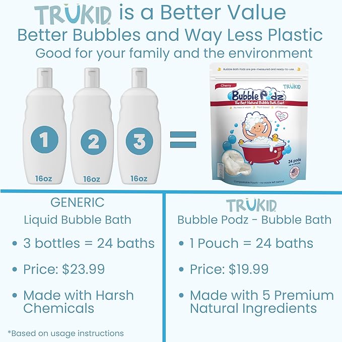 TruKid Bubble Podz Bubble Bath for Baby & Kids, Gentle Refreshing Bath Bomb for Sensitive Skin 7 for (24 Podz)