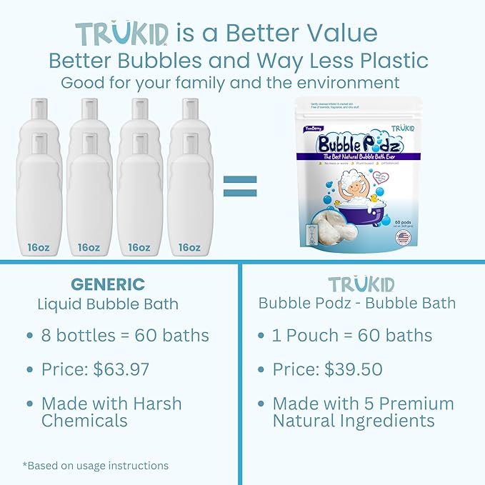 TruKid Bubble Podz Bubble Bath for Baby & Kids, Gentle Refreshing Bath Bomb for Sensitive Skin 7 for (60 Podz)