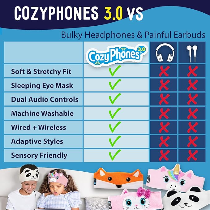 Toddler Headphones Wireless, Kids Bluetooth Earphones, Safe Volume - Wired School Headphones for Kids with 3.5 MM Jack and Travel Bag - Toddler Airplane Accessories for Boys & Girls - Panda