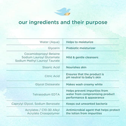 Baby Dove Sensitive Skin Care Baby Wash For Bath Time, Moisture Fragrance Free and Hypoallergenic 20 oz