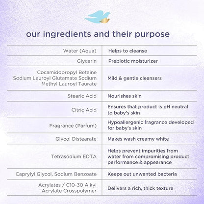 Baby Dove Sensitive Skin Care Baby Wash Rich Moisture For